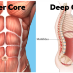 core muscles