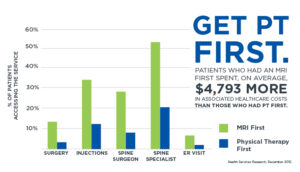 cost of physical therapy