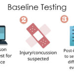 baseline testing